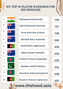 ICC Player Rankings For ODI Bowler